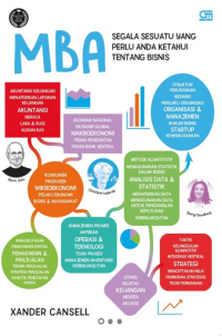 Mba : everything you need to know to master business - in one book = mba : segala sesuatu yang perlu anda ketahui tentang bisnis